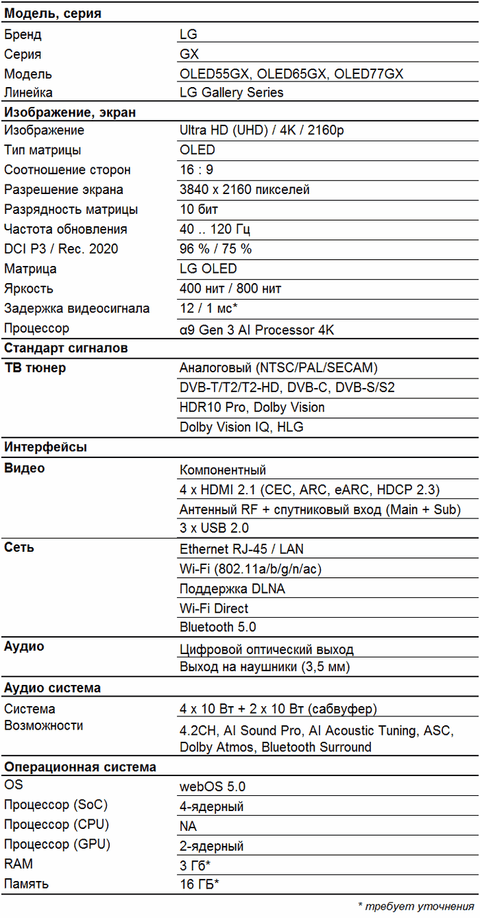 LG OLED GX – Характеристики