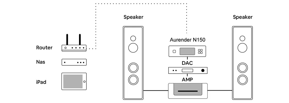 aurender-n150-scheme-2.jpg