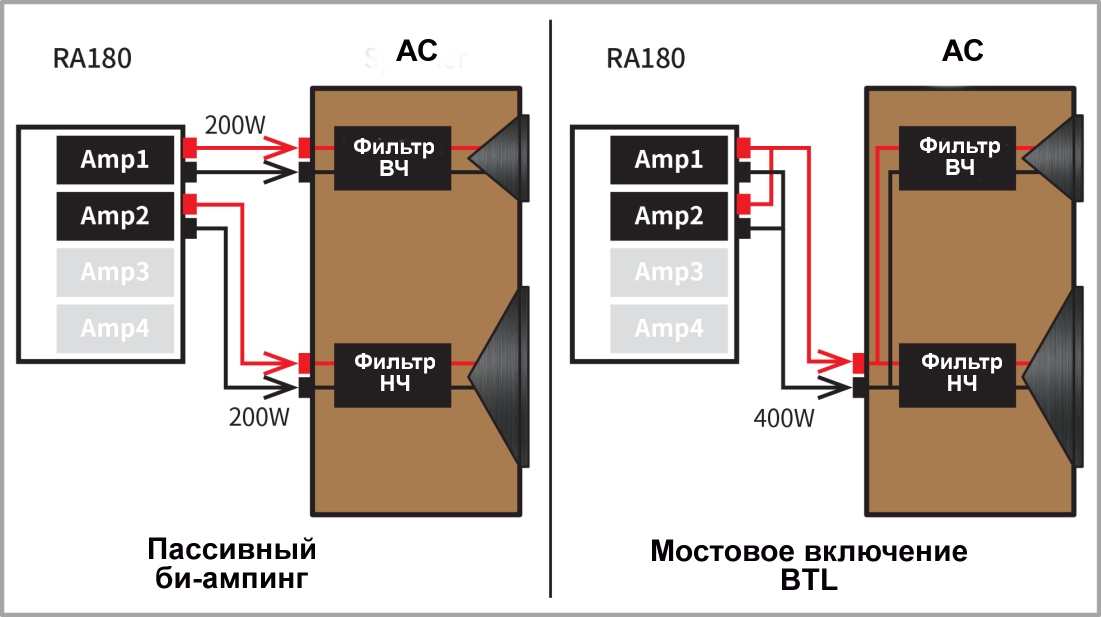 ra180-bi-amping.jpg