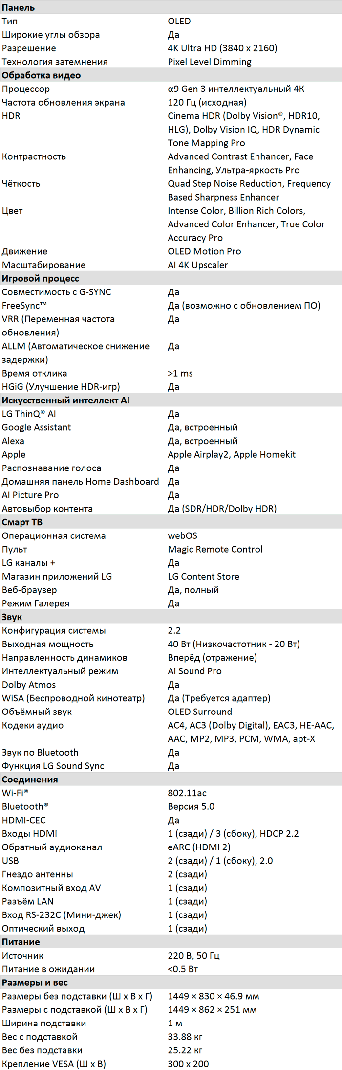 LG OLED CX – Характеристики