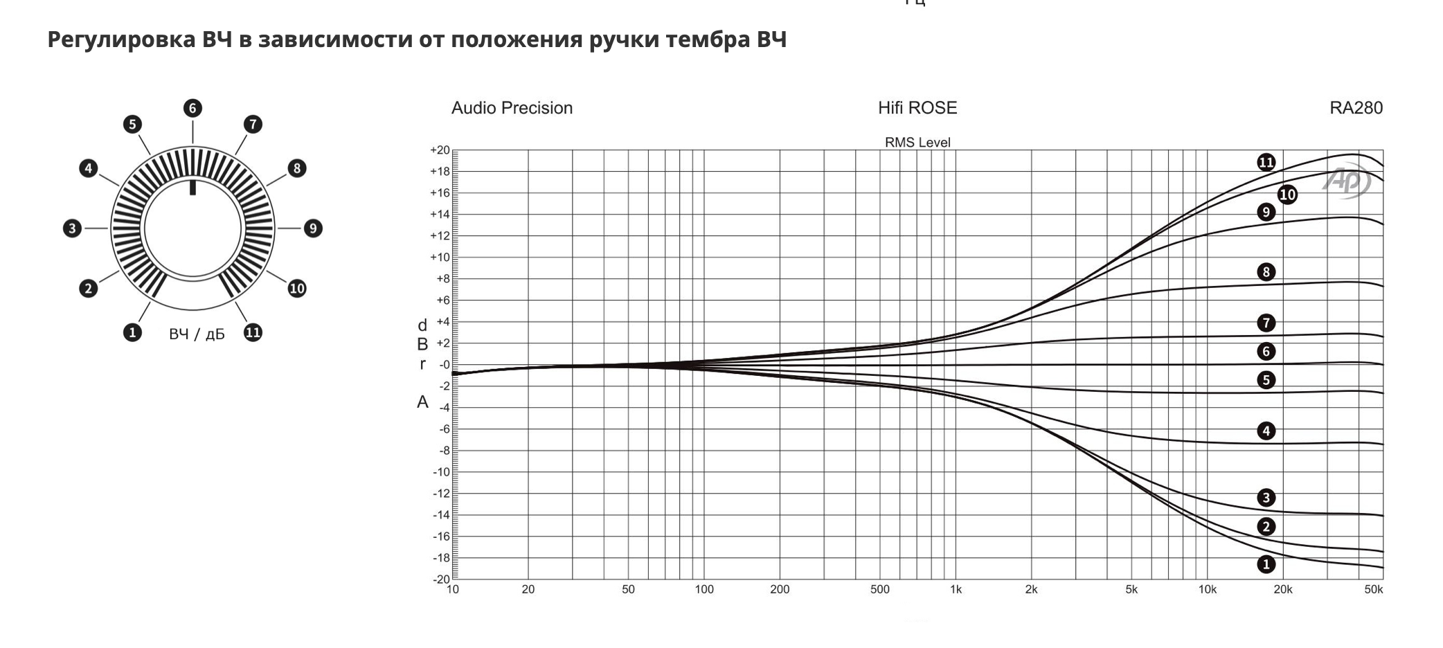 ra280-treble-control.png