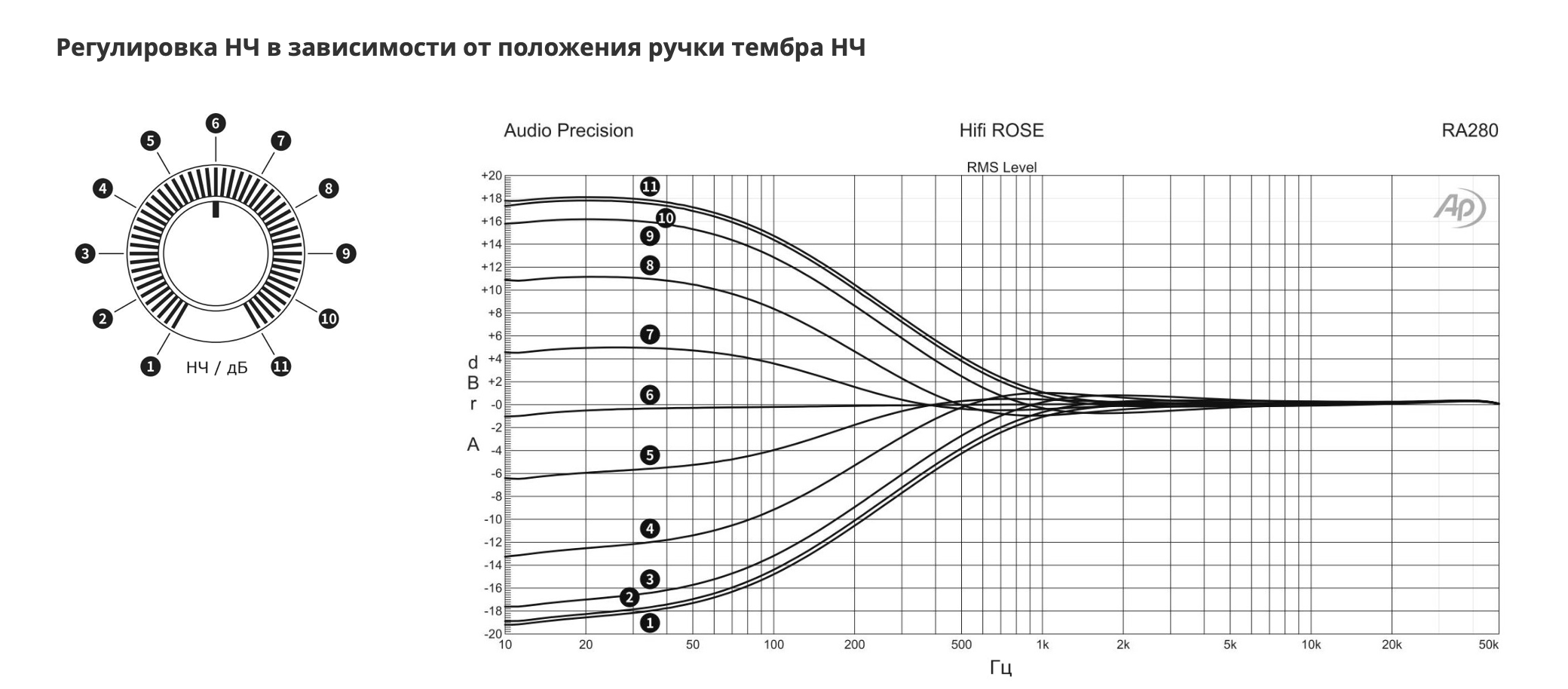 ra280-bass-control_curves.png